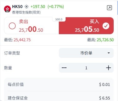 ThinkTrader恒指黑期交易面板