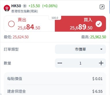 ThinkTrader hk50 trading panel
