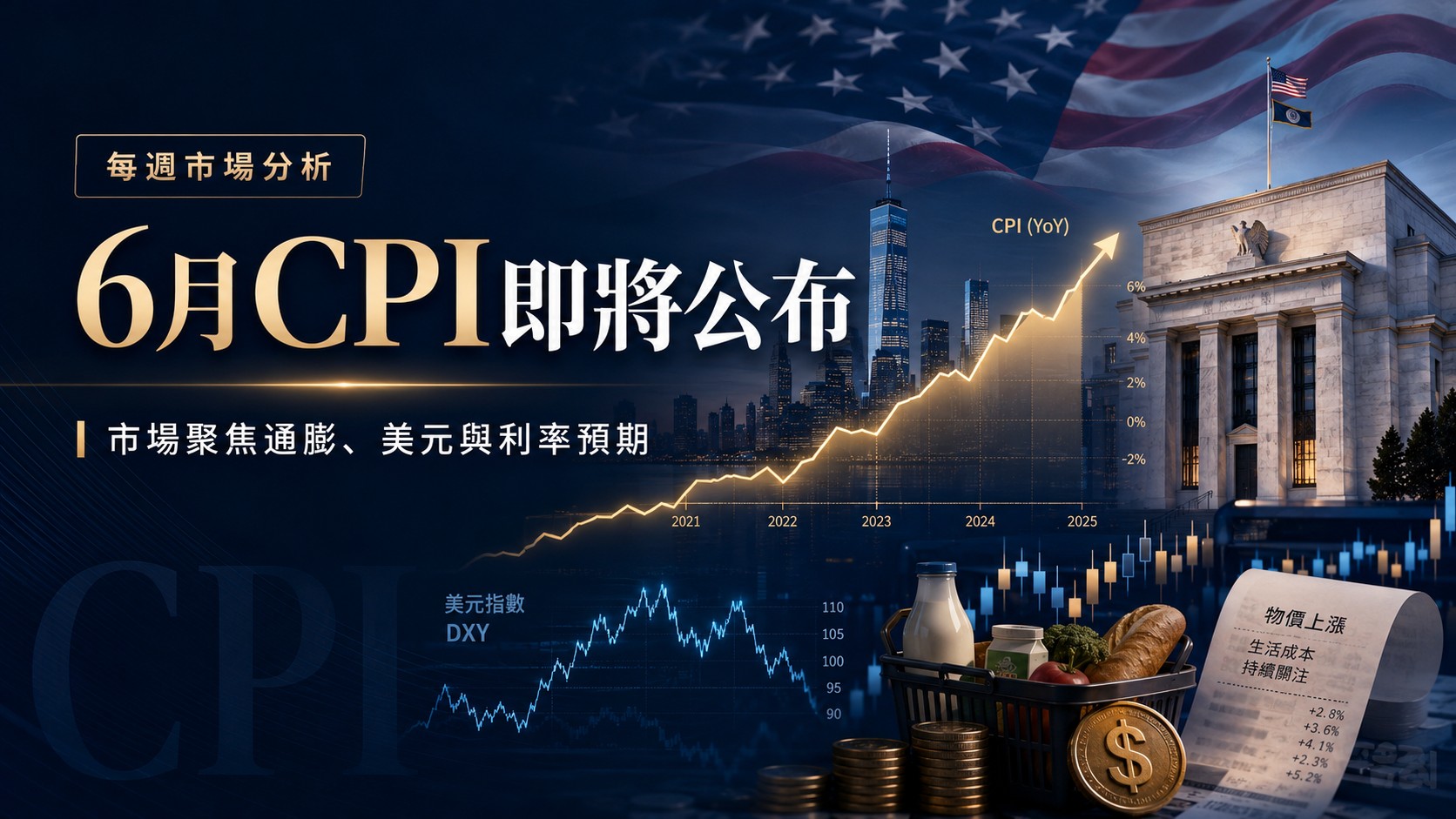 june-cpi-market-expectations-featured