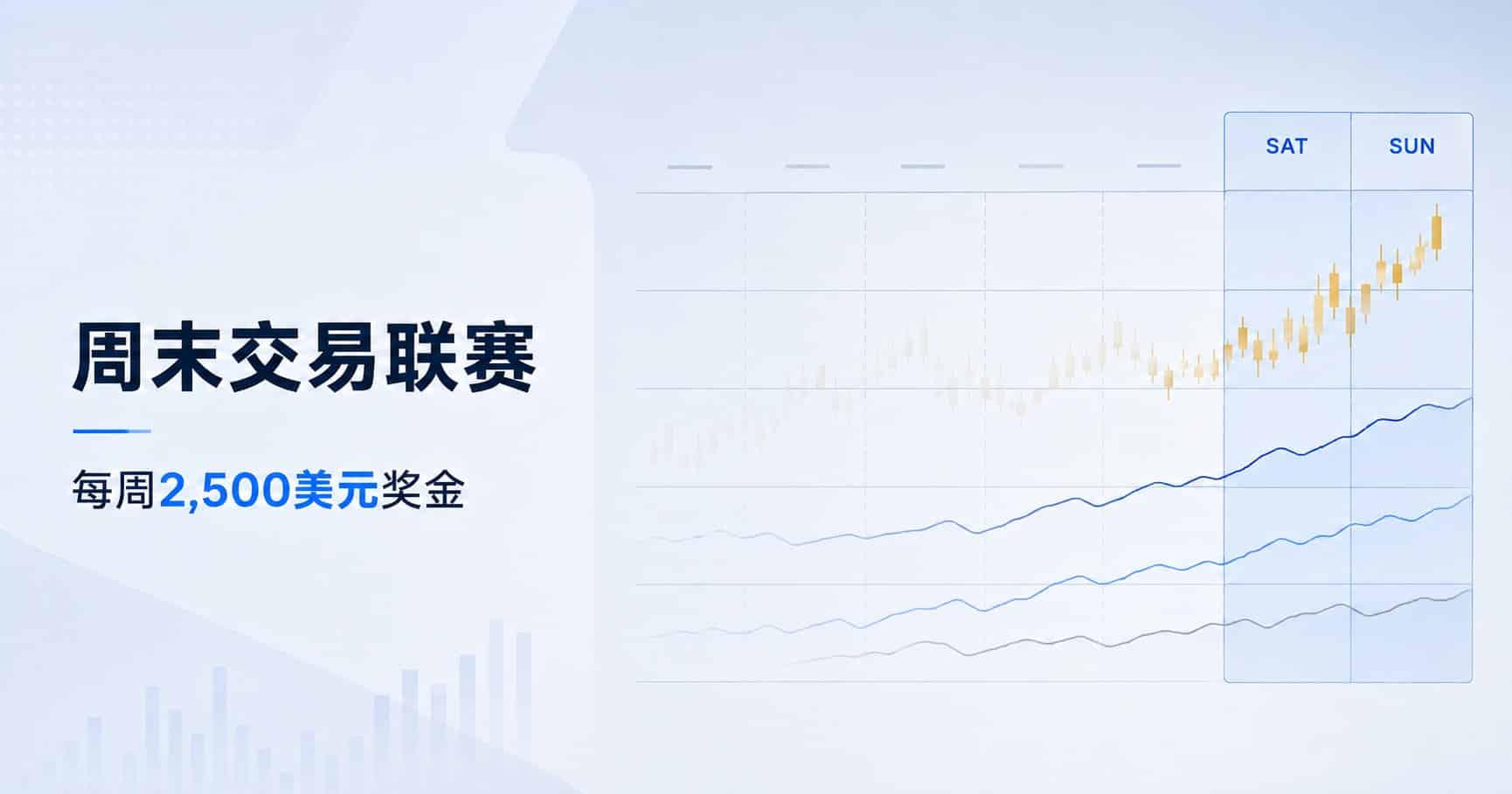 ThinkMarkets Weekend Trading League featuring Saturday and Sunday market activity with a weekly US$2,500 prize pool