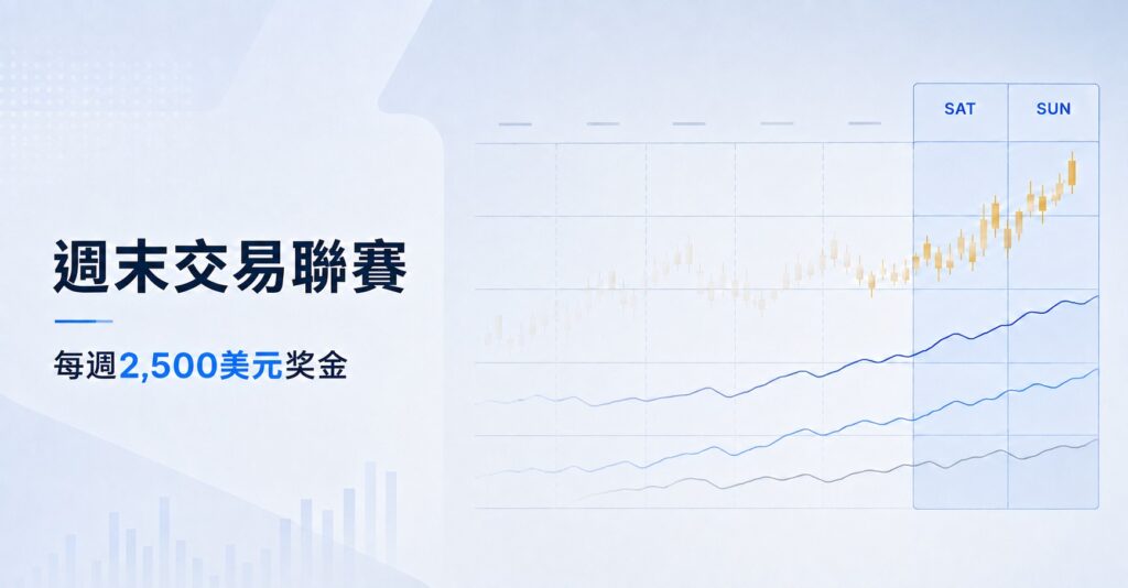 ThinkMarkets Weekend Trading League featuring Saturday and Sunday market activity with a weekly US$2,500 prize pool