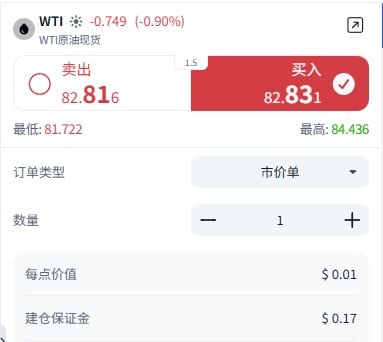 ThinkTrader WTI CFD trading panel