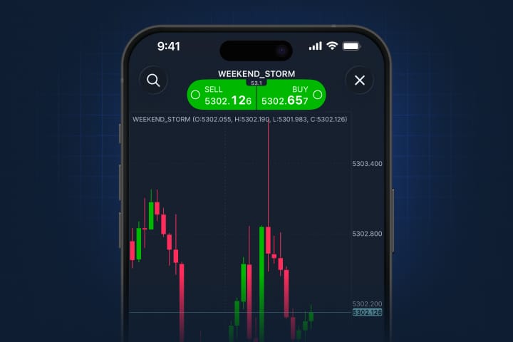 WEEKEND_STORM全新合成指數現已登陸ThinkTrader與MT5,支援24/7全天候交易