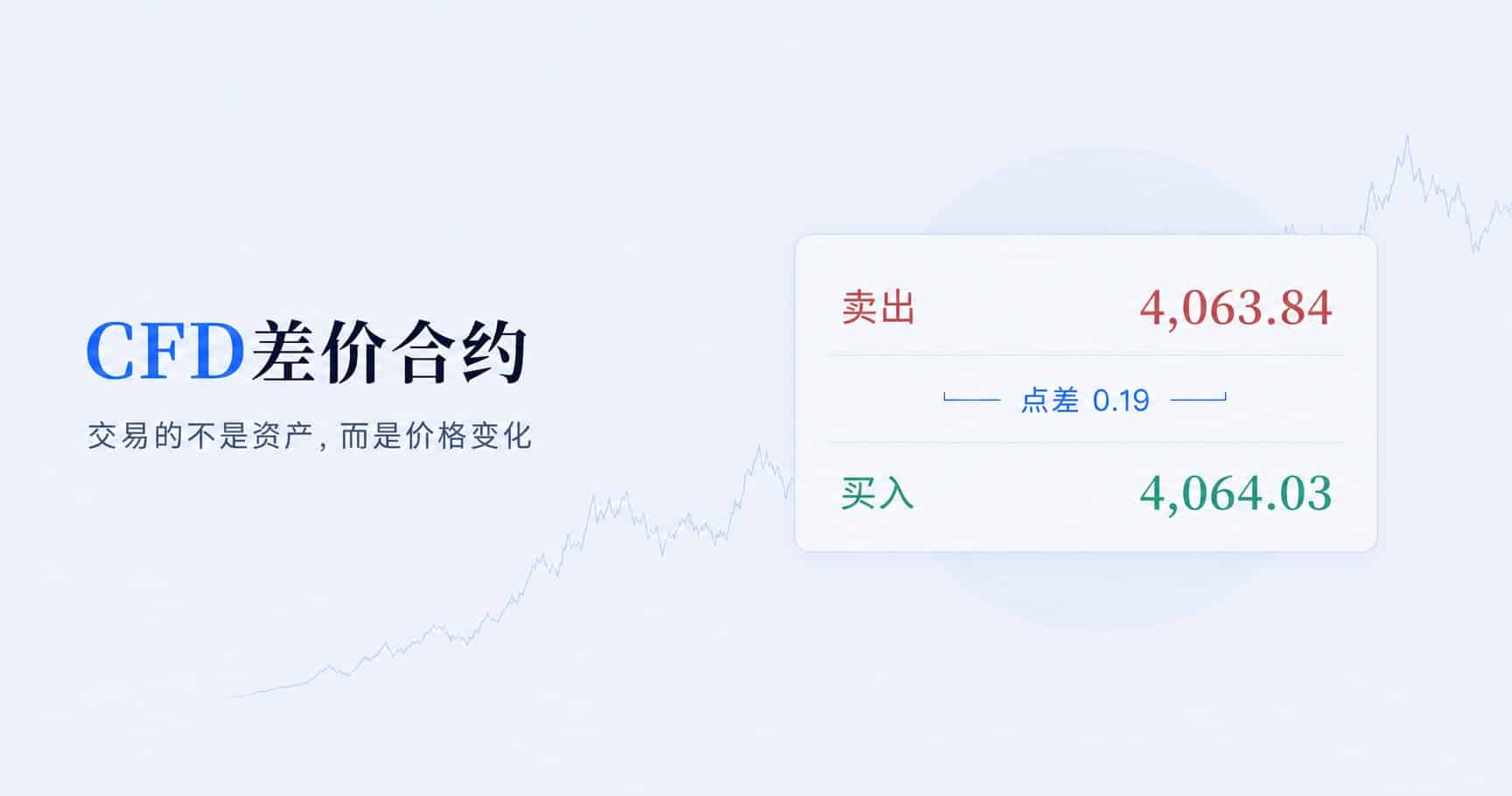 CFD trading illustration showing buy price, sell price and spread