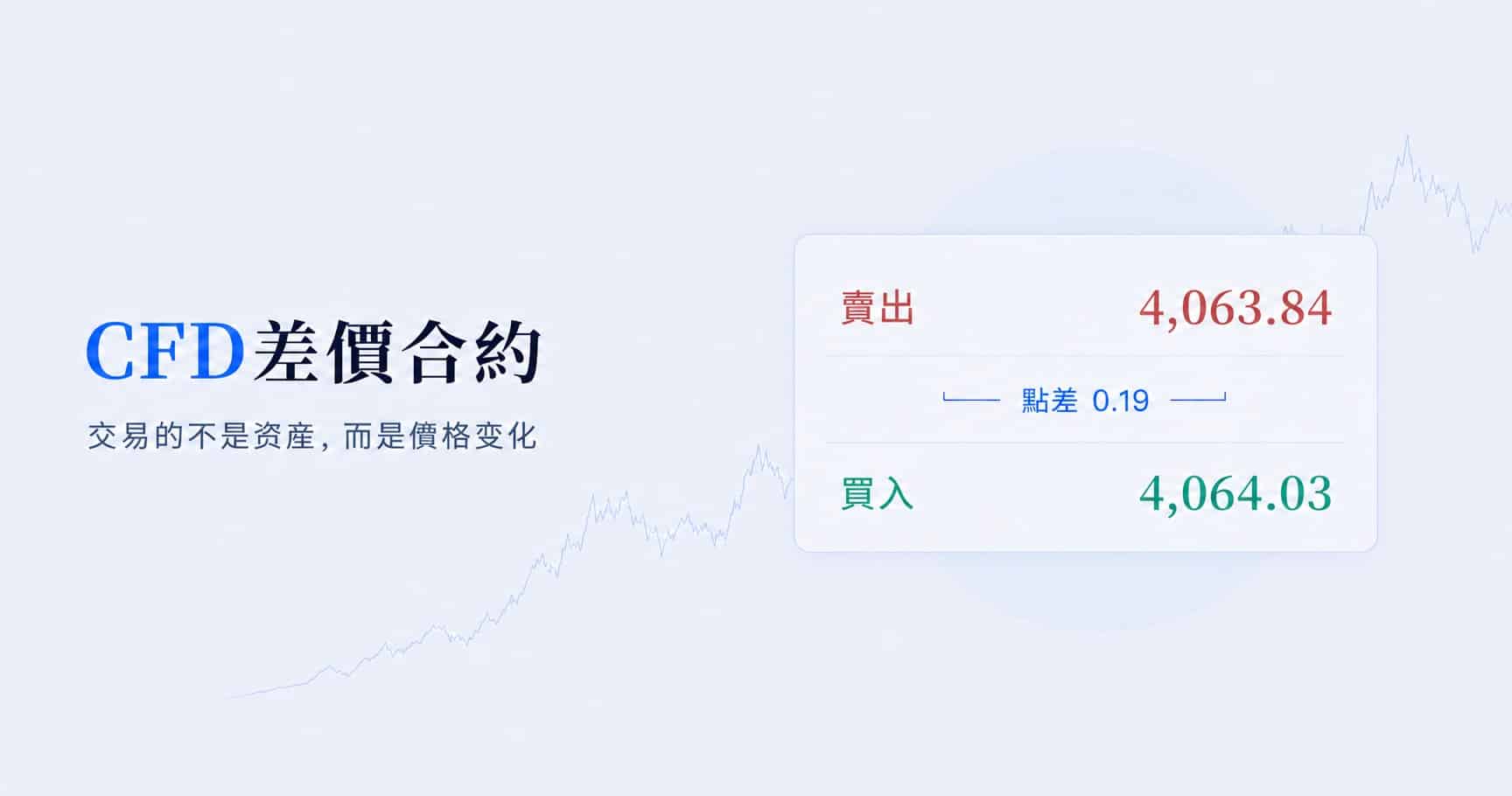 CFD trading illustration showing buy price, sell price and spread