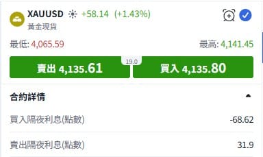 黃金CFD隔夜利息