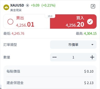 ThinkTrader黃金現貨CFD交易介面