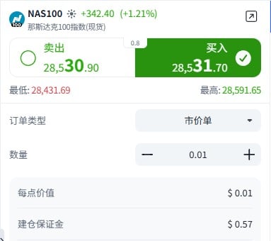 ThinkTrader纳指黑期交易面板