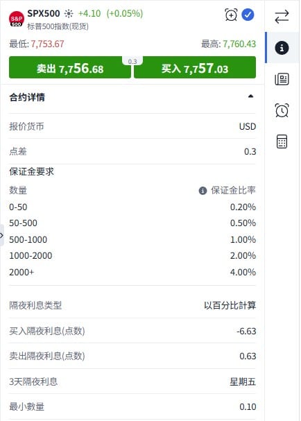 ThinkTrader SPX500 CFD contract details