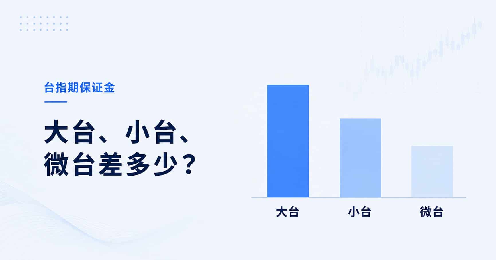 Taiwan index futures margin comparison for large, mini and micro contracts