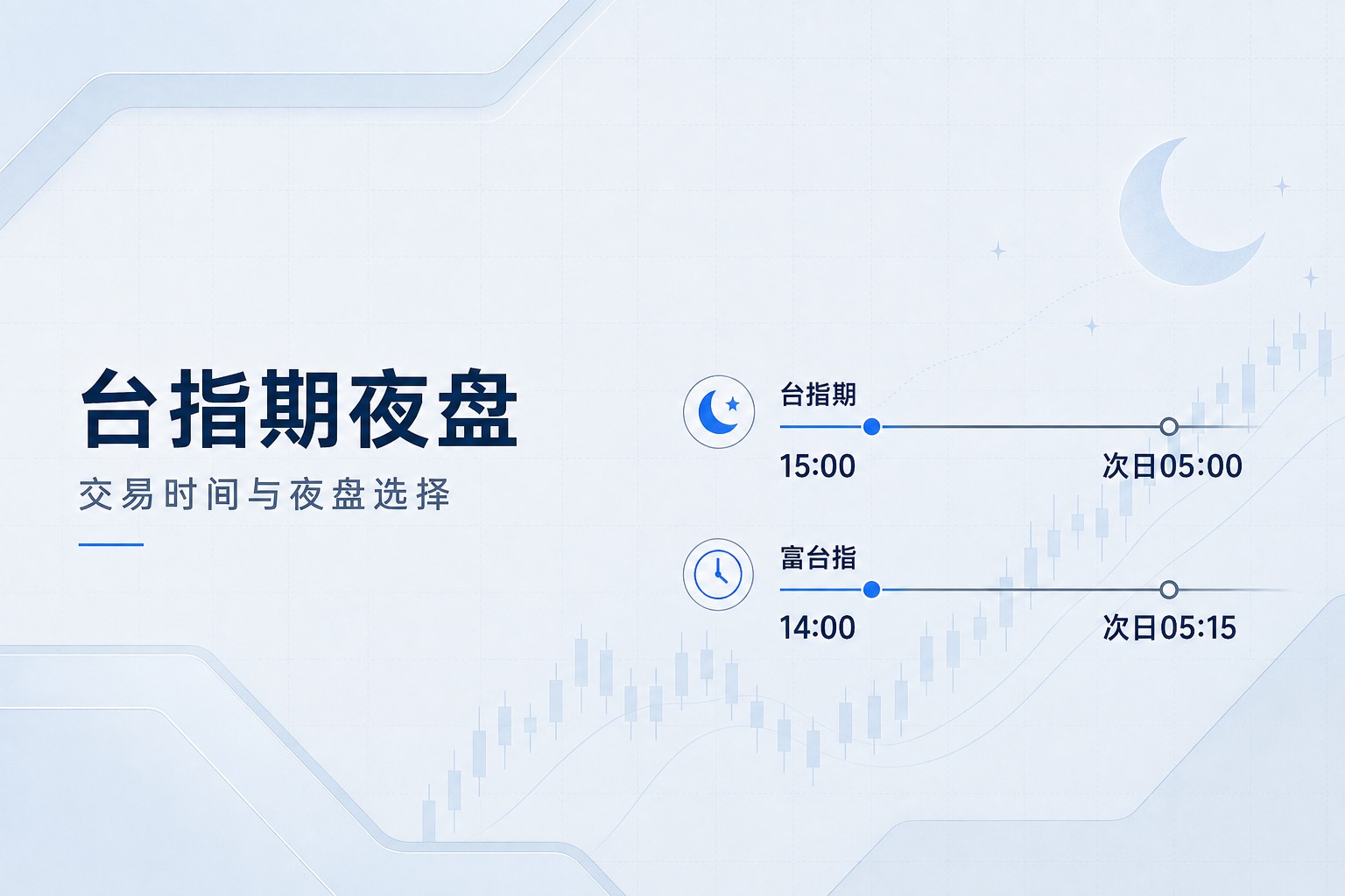Taiwan index futures night trading hours compared with FTSE Taiwan index futures night session