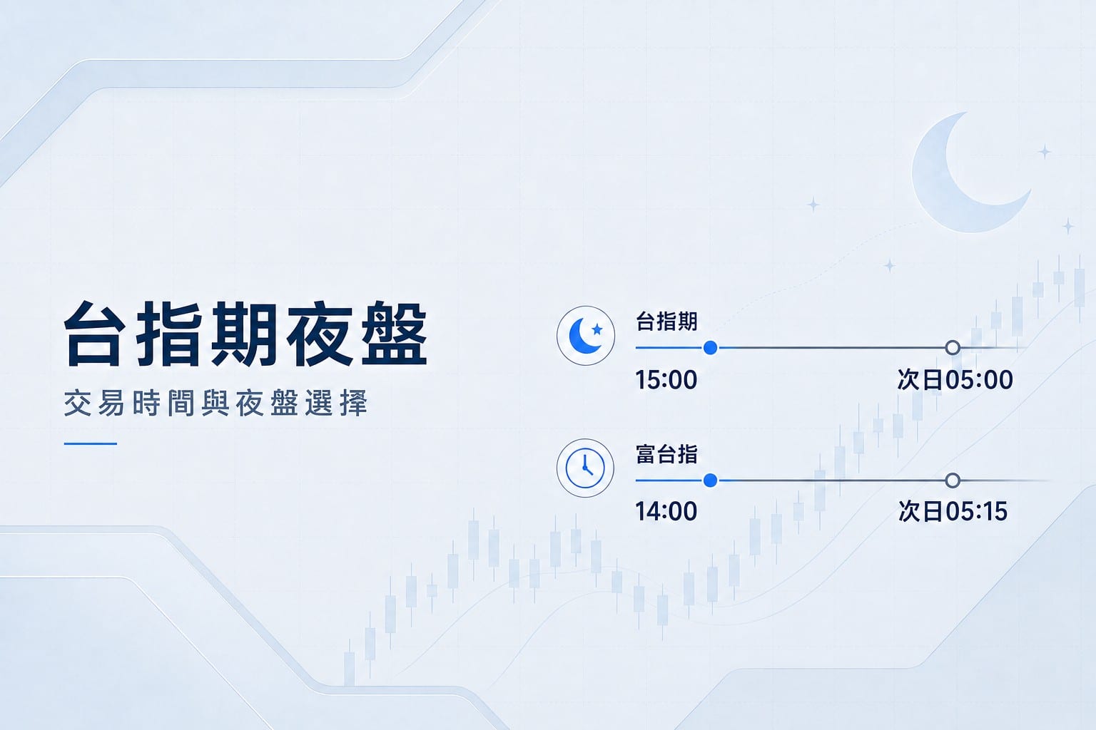 Taiwan index futures night trading hours compared with FTSE Taiwan index futures night session
