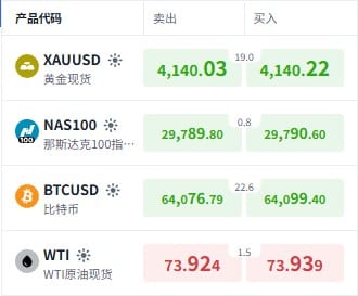 ThinkTrader market watch showing global CFD markets
