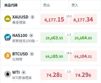 ThinkTrader market watch showing global CFD markets