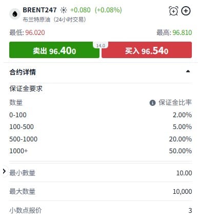 ThinkTrader平台BRENT247布兰特原油暗盘合约详情