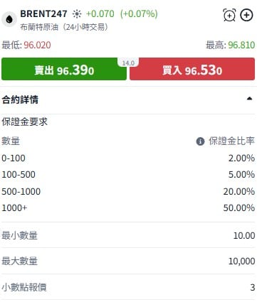 ThinkTrader平台BRENT247布蘭特原油暗盤合約詳情