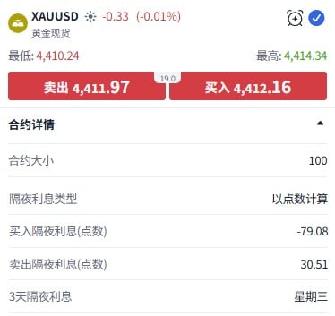 黃金CFD平台截圖：買入隔夜利息-79.08點，賣出30.51點