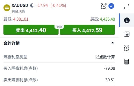 黄金产品交易窗口中的隔夜利息信息示例