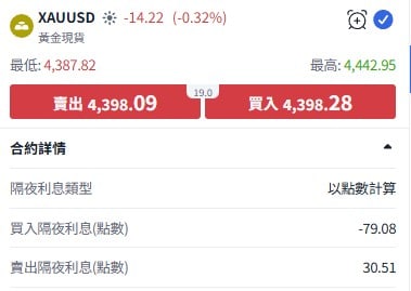 黃金產品交易視窗中的隔夜利息資訊範例