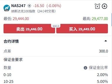 ThinkTrader納指黑期合約詳情