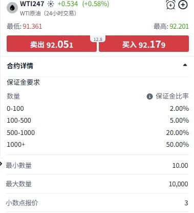 ThinkTrader平台WTI247纽约原油暗盘合约详情