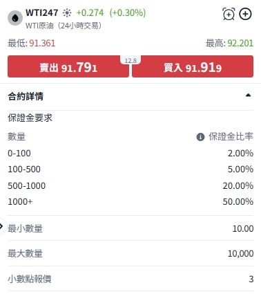 ThinkTrader平台WTI247原油暗盤合約詳情