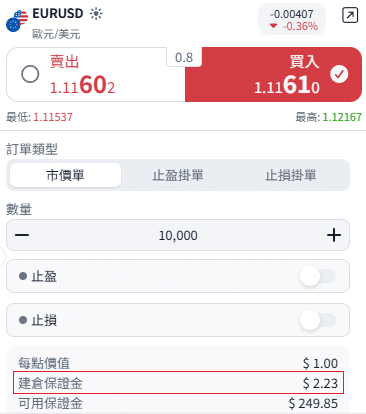 ThinkTrader 歐元/美元下單視窗，交易數量為 10,000 單位，建倉保證金顯示為 2.25 美元