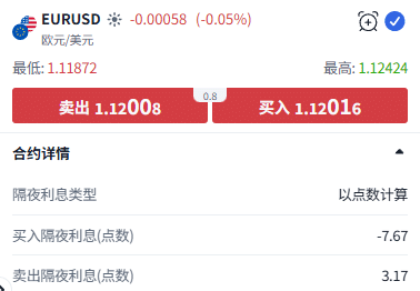 ThinkTrader平台欧元/美元下单窗口,显示实时点差以及买入与卖出的隔夜利息