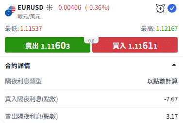 ThinkTrader平台歐元/美元下單視窗,顯示即時點差以及買入與賣出的隔夜利息