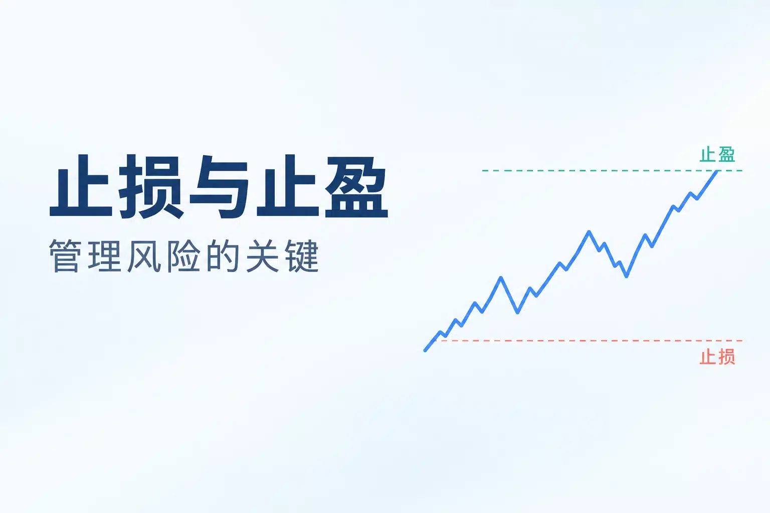 Illustration of a rising price line with stop-loss and take-profit levels, highlighting trading risk management.