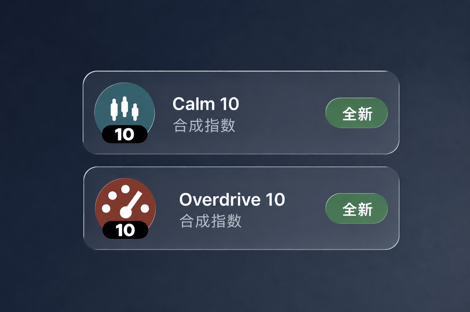Overdrive 10与Calm 10合成指数现已在ThinkMarkets智汇上线