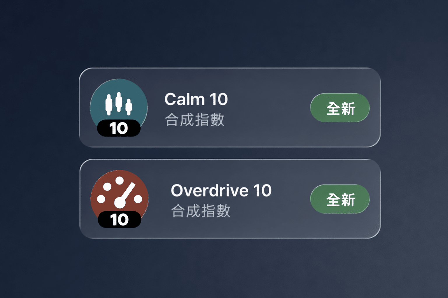 Overdrive 10與Calm 10合成指數現已在ThinkMarkets智匯上線