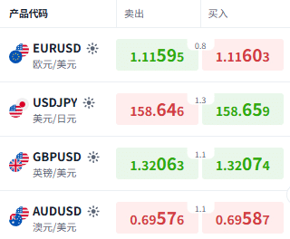 ThinkTrader live forex bid and ask prices for EUR/USD, USD/JPY, GBP/USD and AUD/USD currency pairs