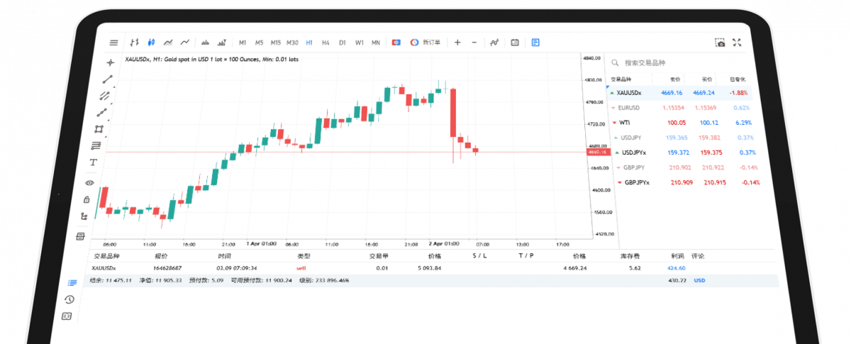 MetaTrader 5 trading platform interface displaying candlestick chart and market watch panel