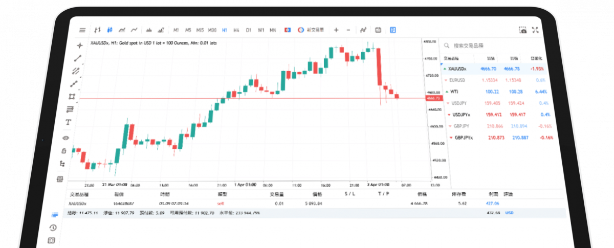 MetaTrader 5 trading platform interface displaying candlestick chart and market watch panel