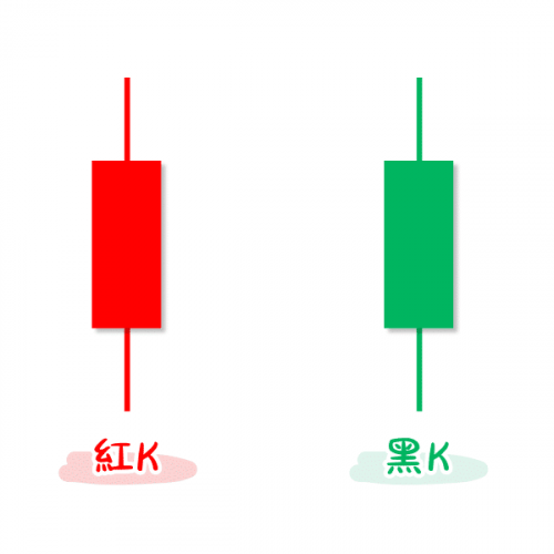 An image showing the two candlestick types by color: bullish (green/red) and bearish (green/red).