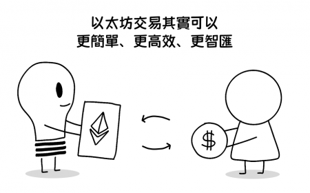 Illustration showing how easy and intuitive it is to trade Ethereum (ETH) on the ThinkTrader platform.